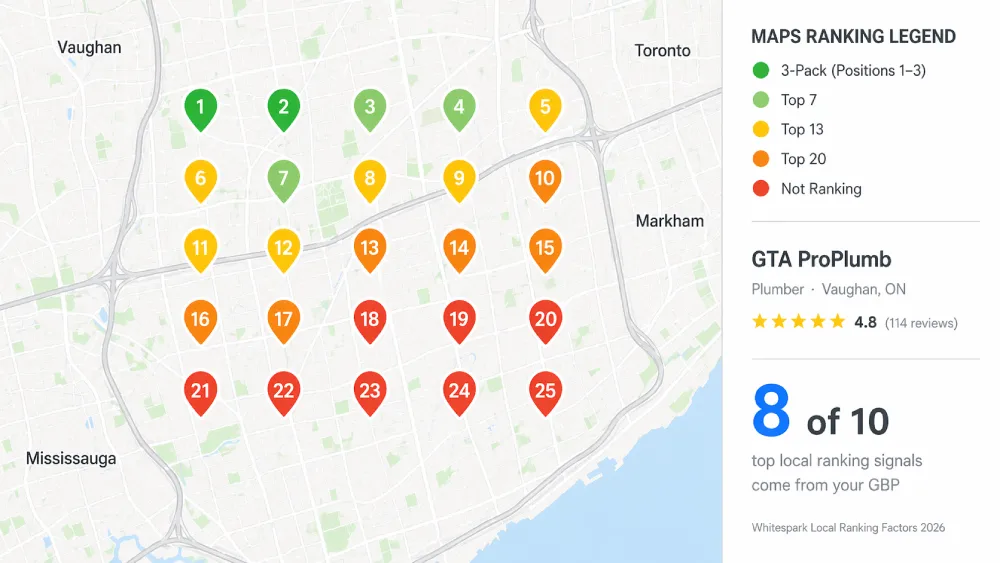 Google Maps ranking heatmap for a GTA service area business showing 3-Pack visibility across Toronto, Mississauga, and Vaughan