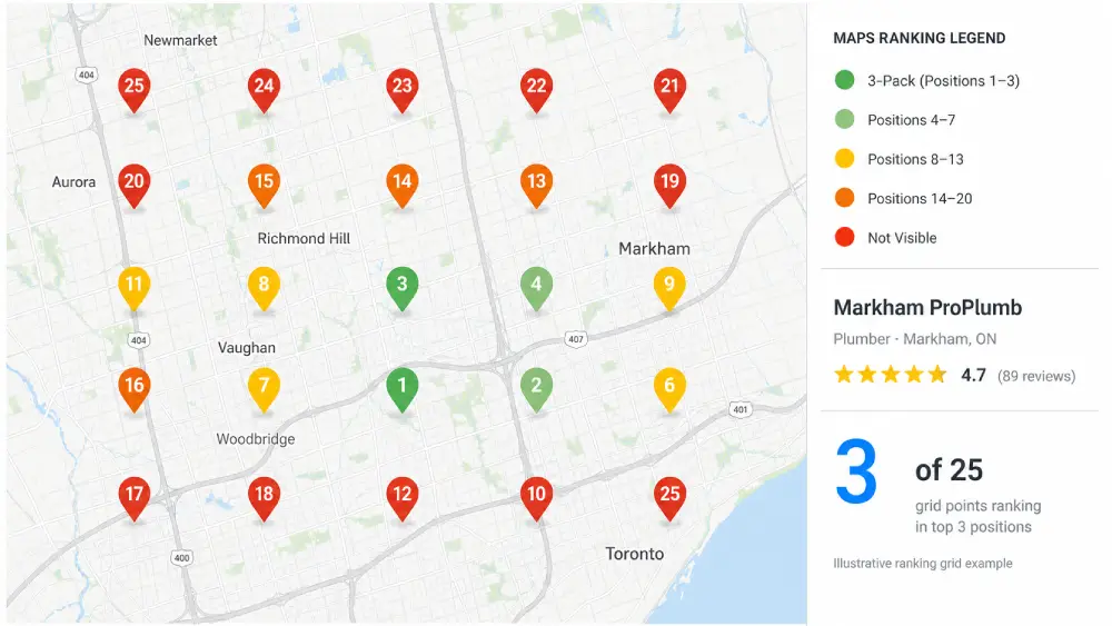 Google Maps geo-grid heatmap showing a GTA service area business ranking across different neighbourhoods — green for top positions, red for not ranking